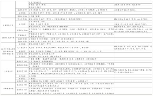 2021武漢學區劃片范圍公布 各區學區劃分快速查