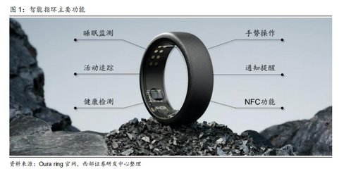 智能指環(huán) 消費(fèi)電子新風(fēng)口，有望進(jìn)入放量元年